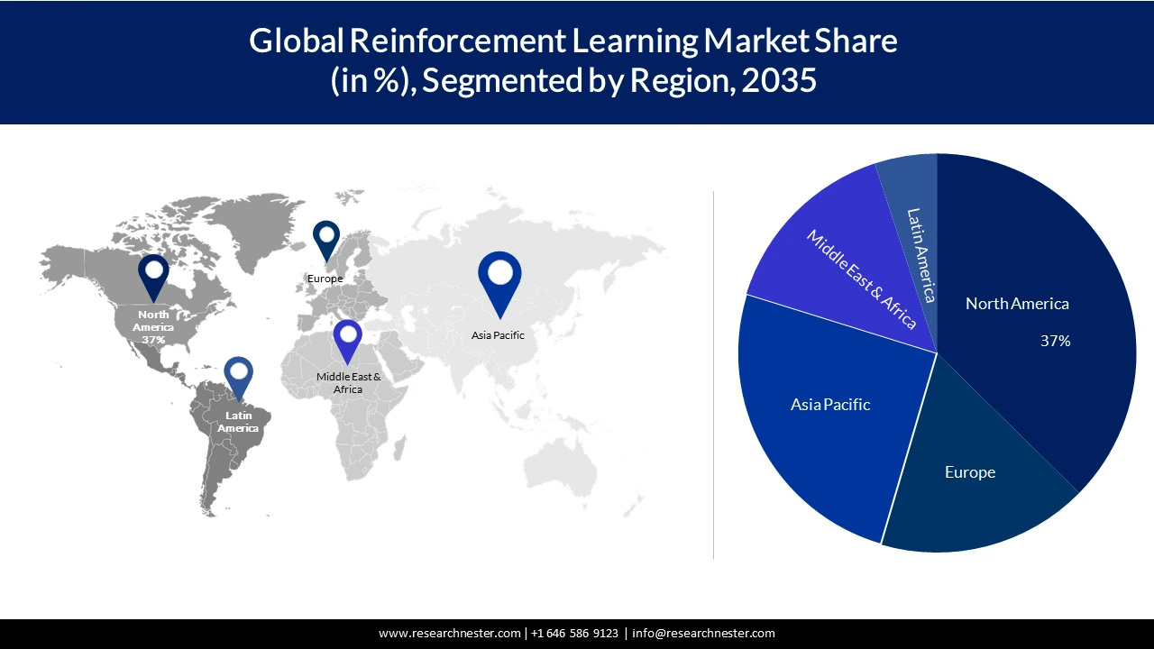 /admin/report_image/Reinforcement Learning Market Size.webp
